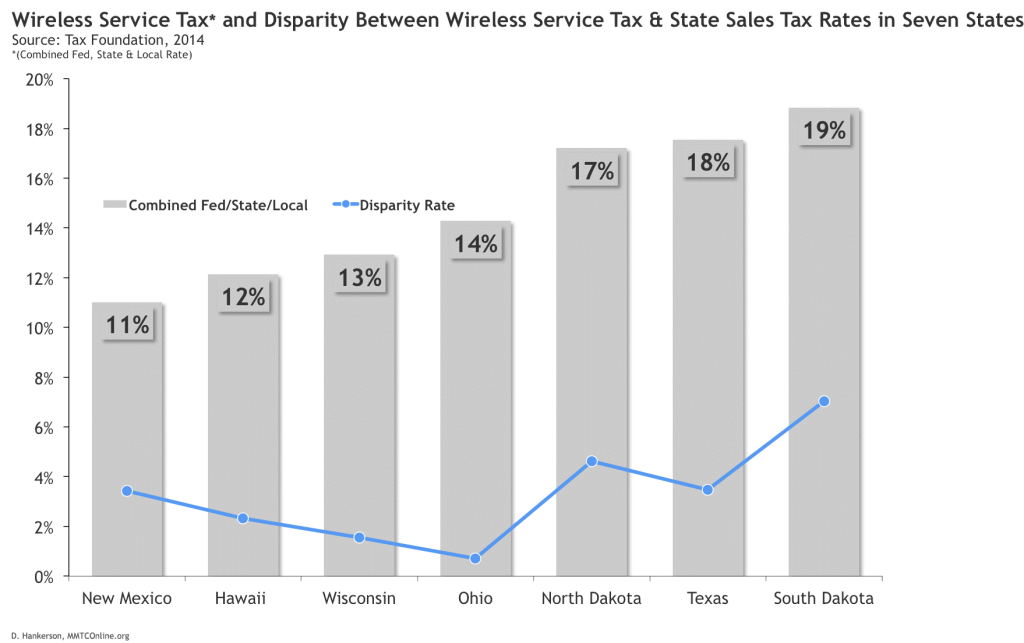 Wireless Wireless Service Tax Disparity Between Wireless Service Tax and State Sales Tax Rates in Seven States